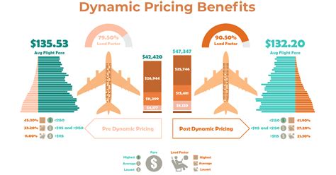 俄羅斯坐飛機多少錢：探索航空旅行成本的多重因素